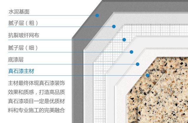 真石漆施工中为什么要使用底漆？底漆的作用是什么？